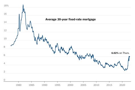 Interest rate