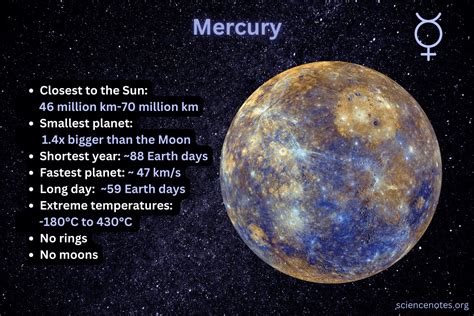 Interesting facts about Mercury