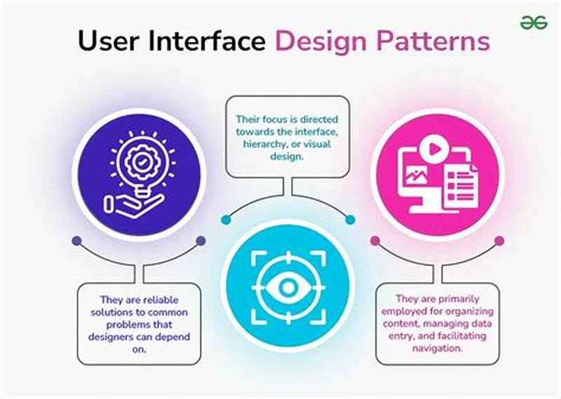 Interface Design Pattern