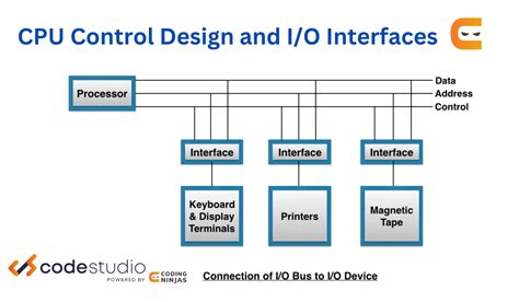 Interface and control