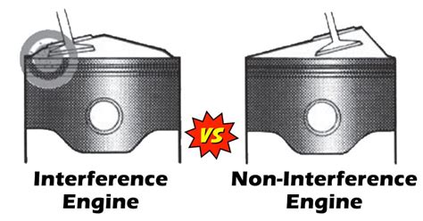 Interference Motor Vs Non Interference Motor