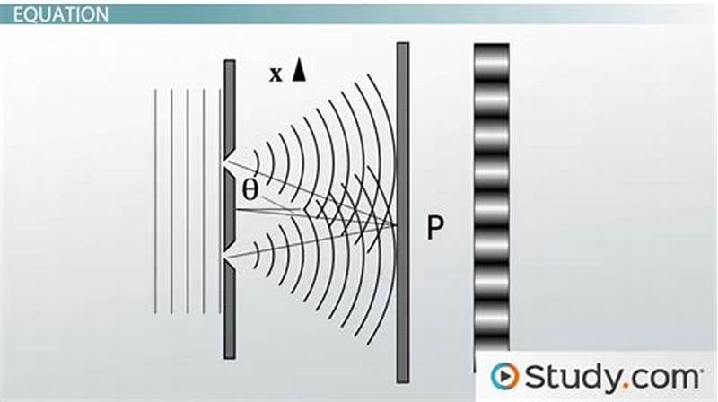 Interference Pattern Equation