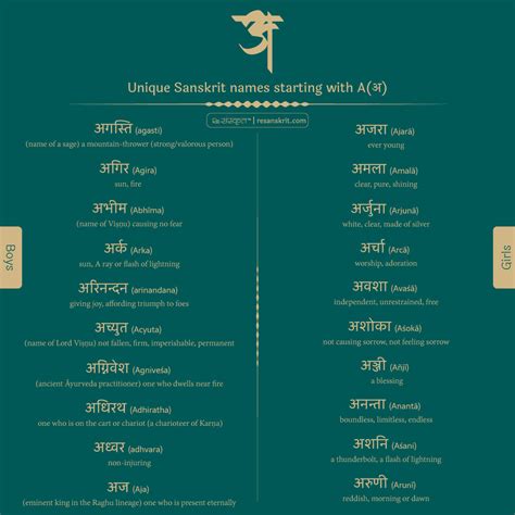 Interior Design Company Names In Sanskrit