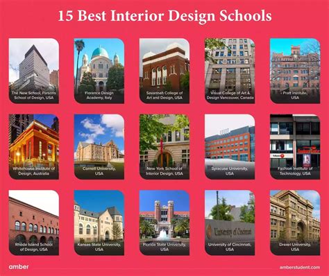 Interior Design Majors Smalltowndjs.com