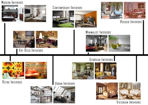 Interior Design Styles OnlineDesignTeacher
