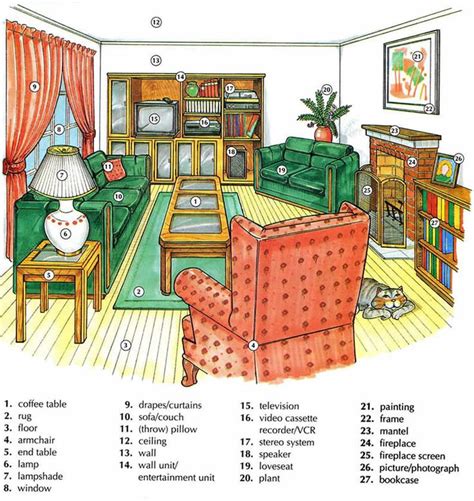 Interior Design Vocabulary Esl