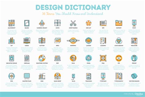 Interior Design Vocabulary Terms