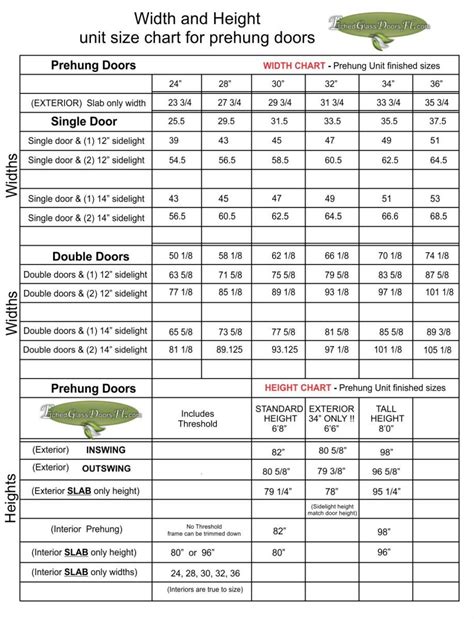 Interior Door Sizes Chart