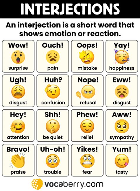 Interjections: Showing Emotion