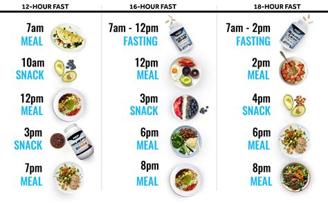 Intermediate Fasting