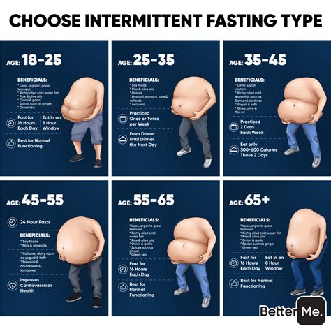 Intermittent Fasting By Age Chart: How To Customize Your Fasting Routine For Your Age Group