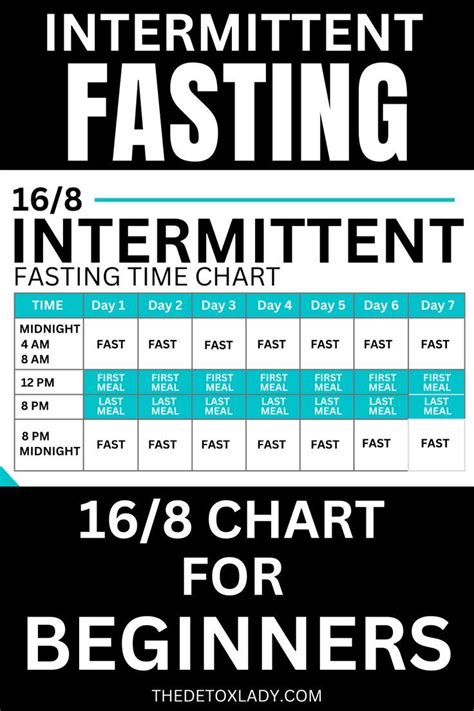 Intermittent Fasting: A Guide for Beginners