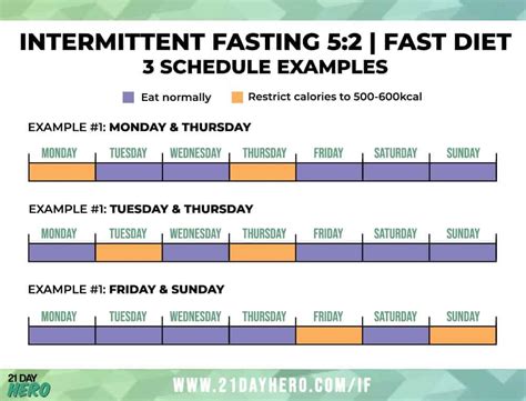 Intermittent Fasting Schedule Examples