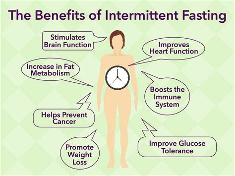 Intermittent Fasting and Hunger