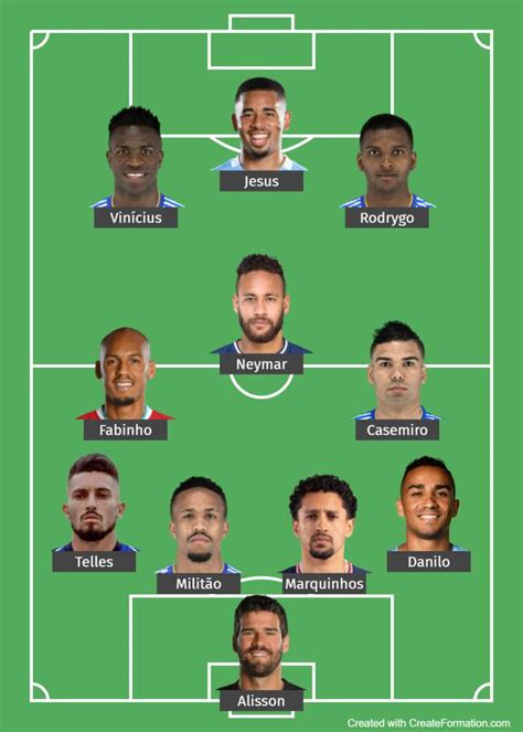 Internacional Expected XI