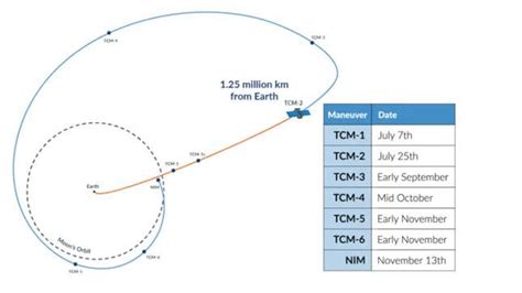 Internacional Recent Trajectory