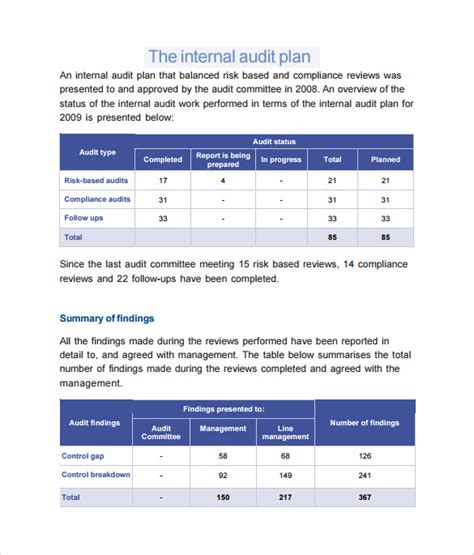 Internal Audit Strategic Plan Template