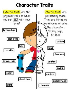 Internal And External Character Traits Anchor Chart