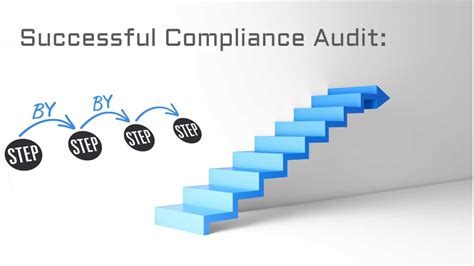 Internal Audits: Practice Makes Perfect