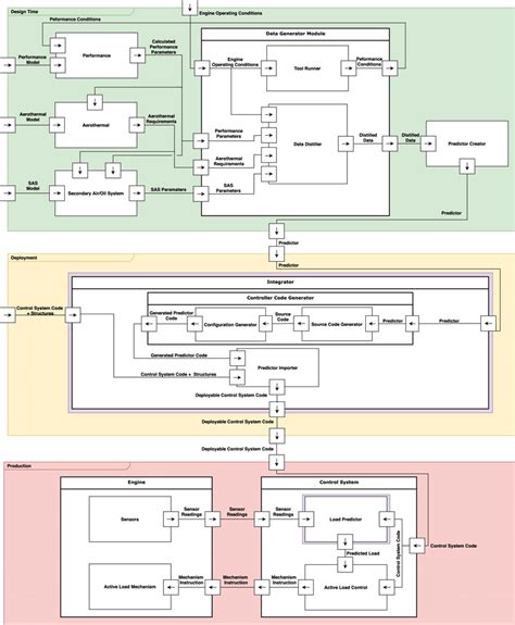 Internal Block Diagram