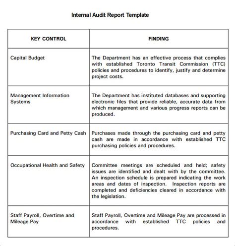 012 Template Ideas Internal Audit Report Sample Unbelievable in Iso