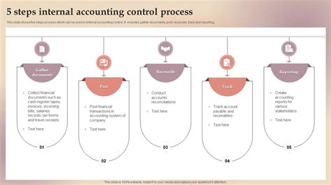 Internal Control in Accounting
