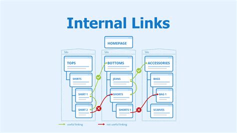 Internal Link SEO