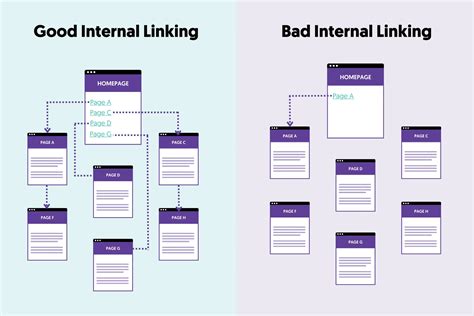 Internal Linking Best Practices to Optimize Your Internal Link Structure
