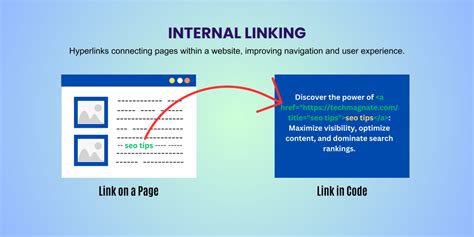 Internal linking blog