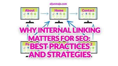 Internal linking blog SEO