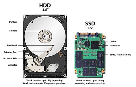 Internal Upgrades: SSD vs. HDD