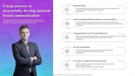 Internal brand communication