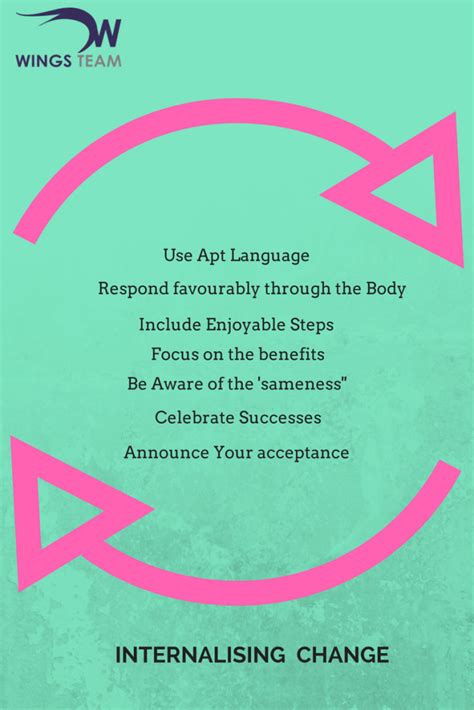 Internalizing change