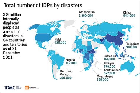The Unseen Reality of Forced Migration: Understanding the Definition and Impact of Internally Displaced Persons
