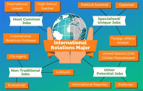 International Relations Degree: 15 Career Paths