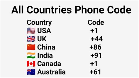 International Calling Codes