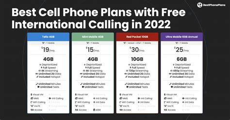 International Calling Plans