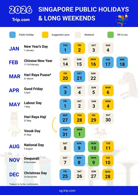 International Guests and Holiday Weekends