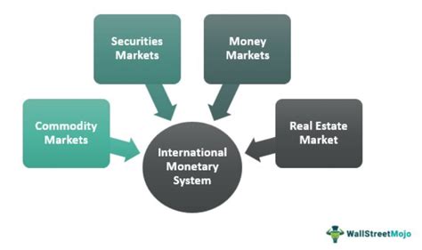 The Global Economy's Backbone: A Comprehensive Guide to Understanding the International Monetary System!
