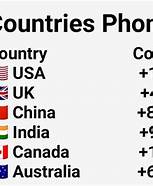 International calling codes