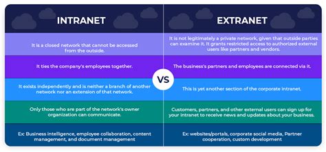 Internet Data and its core on employment