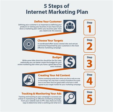 Internet Marketing Plan Template