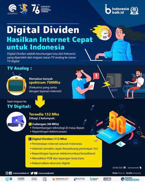 Internet cepat Indonesia