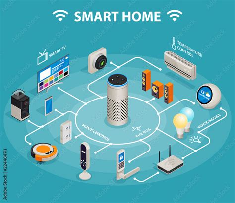 Internet of Things dan rumah pintar