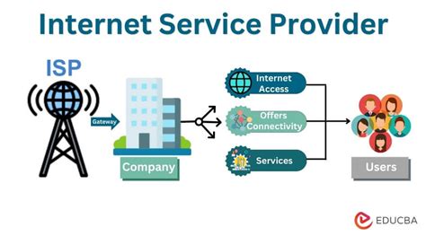Internet service provider