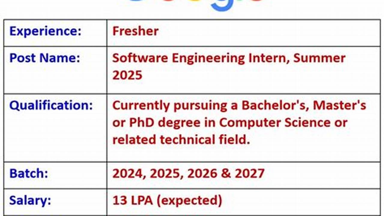 Internships Software Engineering Summer 2024