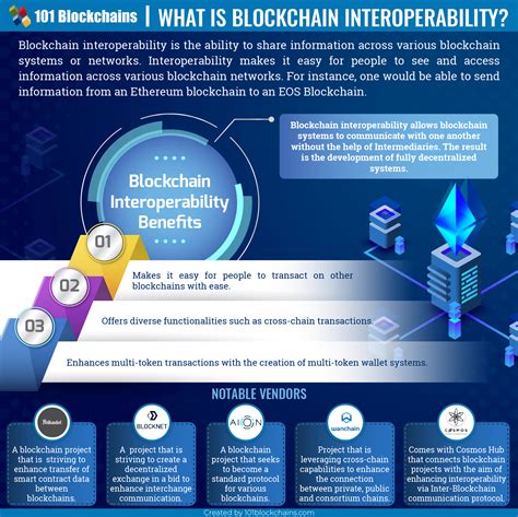 Interoperability and Blockchain Support