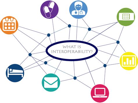 Interoperability and Ecosystem Fragmentation