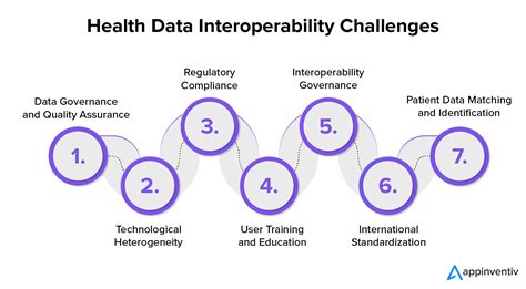 Interoperability and Health Information Technology