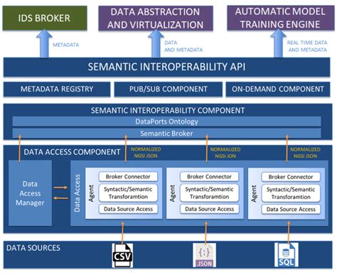 Interoperability and scalability of Optimism